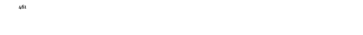  461