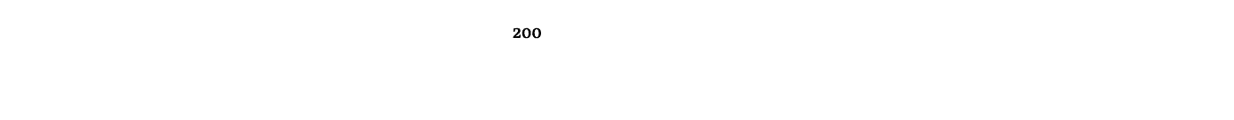 200 