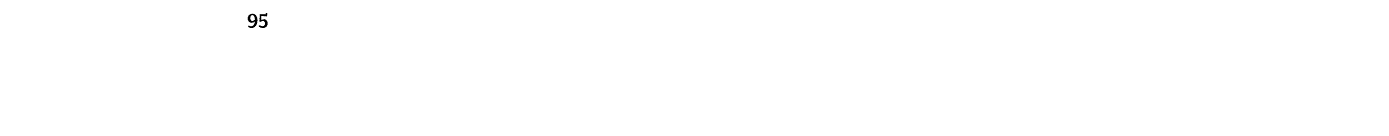  95