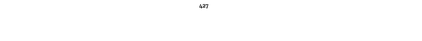  427